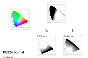 iLightBox - Single Image